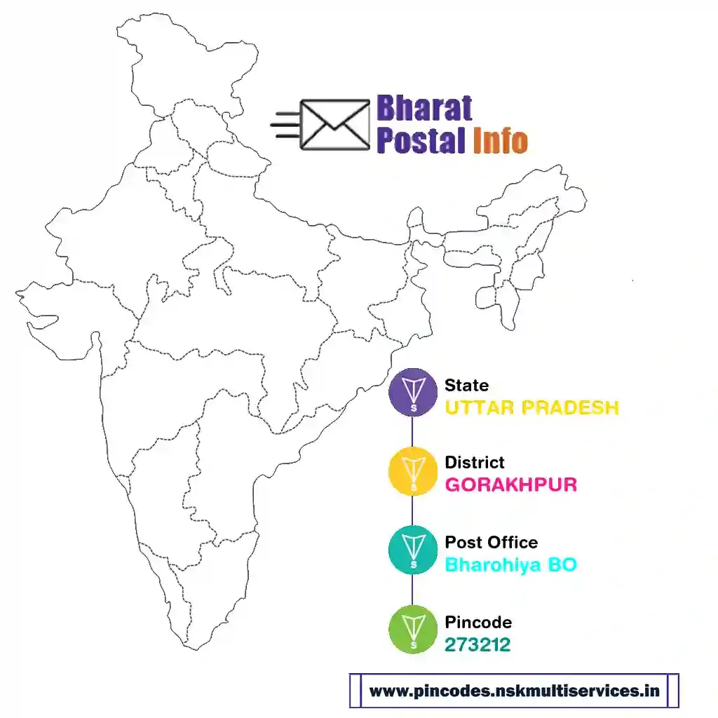 uttar pradesh-gorakhpur-bharohiya bo-273212